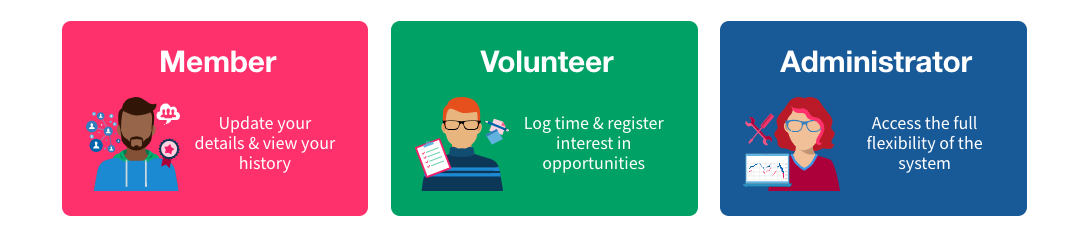 CiviCRM demo site link with users, member, volunteer and admin.